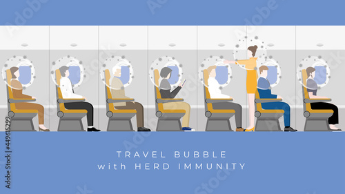 Herd immunity and travel bubble concept. Virus protects bubble on people's heads. Immunized passengers and cabin crew air hostess protected from a pandemic effect of the virus. Lifestyle in airplane.