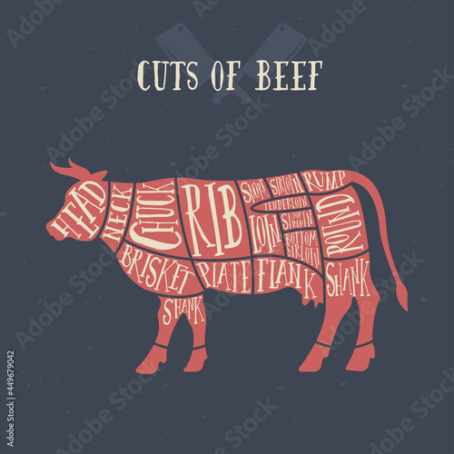 Meat cuts - beef. Diagrams for butcher shop. Scheme of beef. Animal silhouette beef. Guide for cutting.