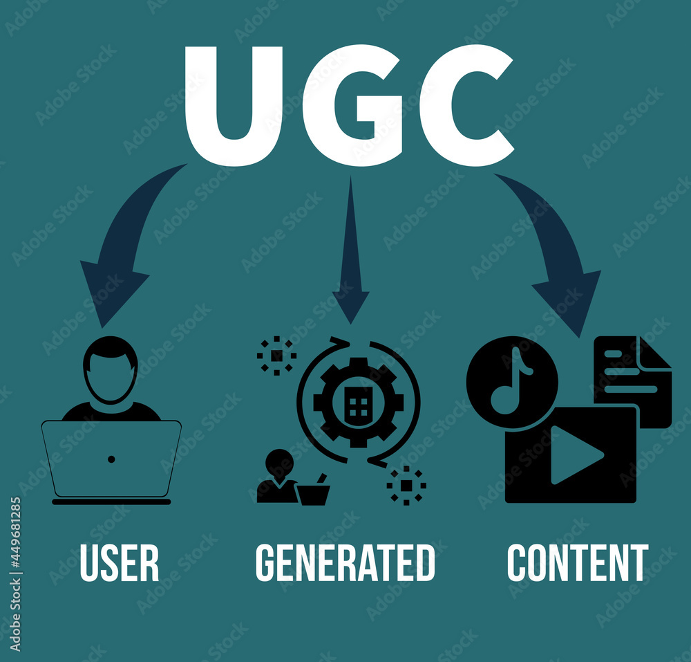 UGC. User-generated Content Illustration Concept with Keywords and Icons UGC. User-generated Content Illustration Concept with Keywords and Icons
