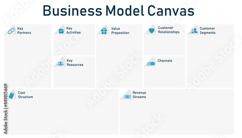 Business Model Canvas template. Form for marketing plan
