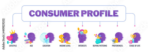 Consumer Profile Definition. Market segmentation of target group