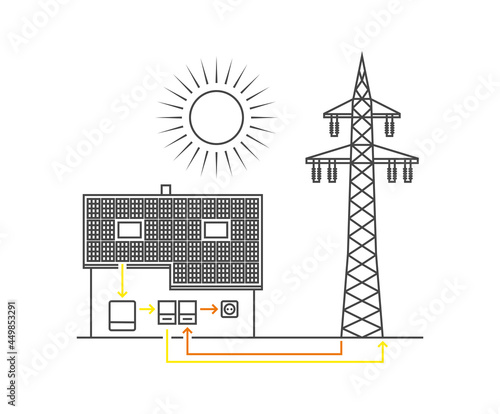 Funktionsweise einer Solaranlage Infografik Photovoltaik