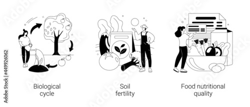 Organic farming abstract concept vector illustrations.