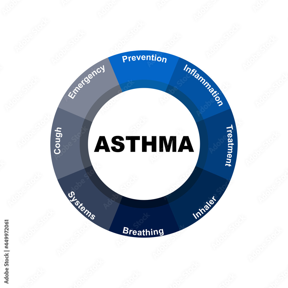 Diagram concept with Asthma text and keywords. EPS 10 isolated on white background Diagram concept with Asthma text and keywords. EPS 10 isolated on white background