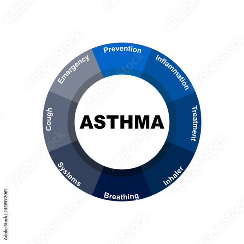 Diagram concept with Asthma text and keywords. EPS 10 isolated on white background
