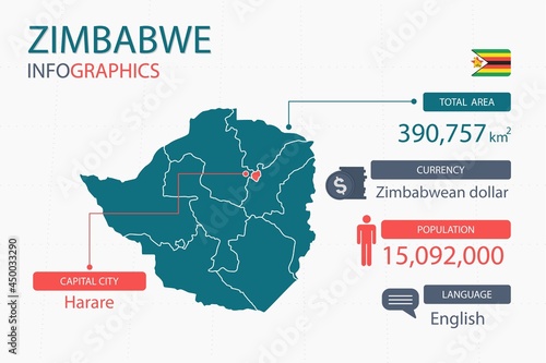 Zimbabwe map infographic elements with separate of heading is total areas, Currency, All populations, Language and the capital city in this country. Vector illustration.