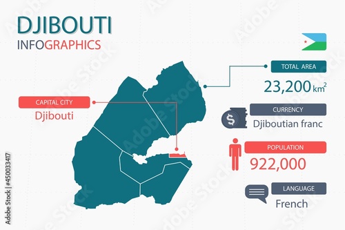 Djibouti map infographic elements with separate of heading is total areas, Currency, All populations, Language and the capital city in this country. Vector illustration. photo