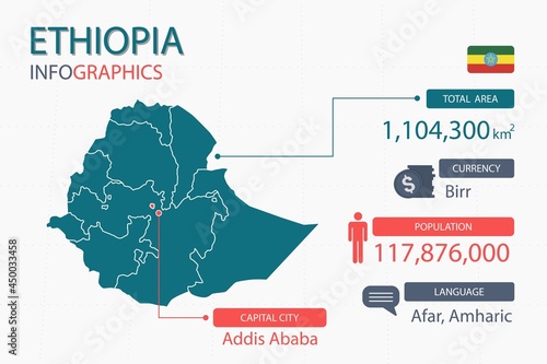 Ethiopia map infographic elements with separate of heading is total areas, Currency, All populations, Language and the capital city in this country. Vector illustration.