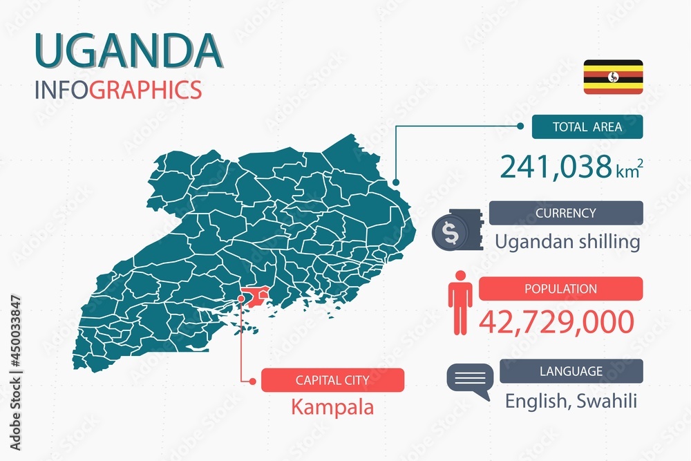 Uganda map infographic elements with separate of heading is total areas