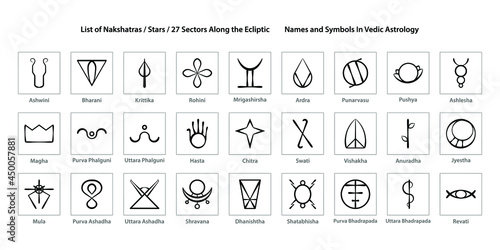 Set of Sacred Geometry. List of Nakshatras, Stars. 27 Sectors Along the Ecliptic. Names and Symbols In Vedic Astrology. Jyotisha or Hindu Astrology Elements. Natal Cards for Personal Horoscope.