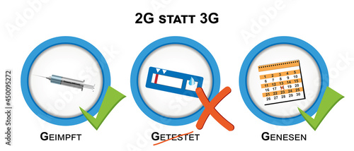 2G statt 3G. Geimpft, genesen und durchgestrichenes getestet Schild