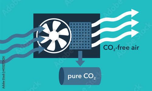 CO2 capture - fan, separating Filter and storage