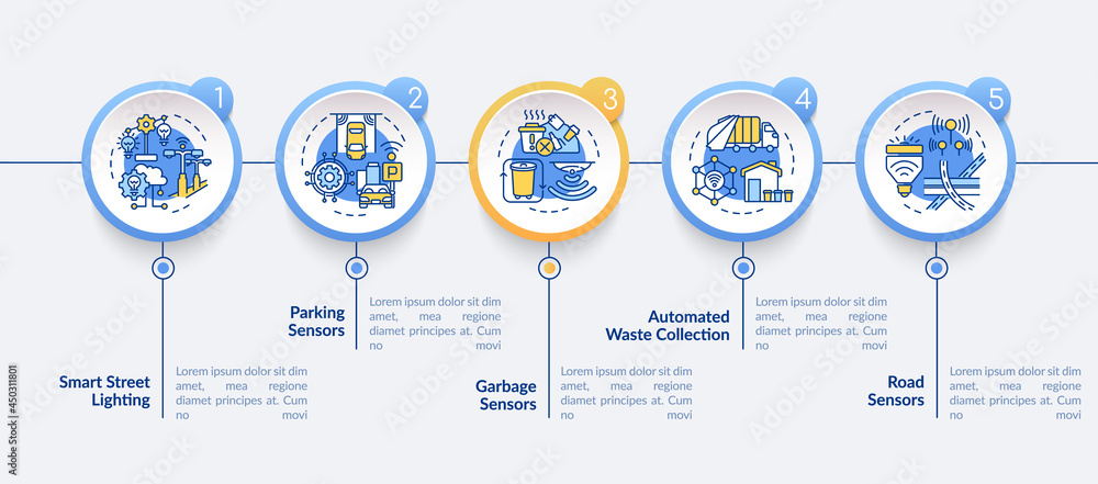 Naklejka premium Smart city components vector infographic template. Monitoring system presentation outline design elements. Data visualization with 5 steps. Process timeline info chart. Workflow layout with line icons