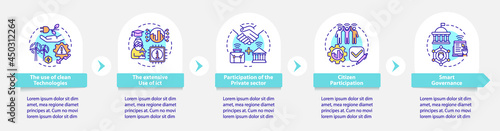 Smart city tools for management vector infographic template. Presentation outline design elements. Data visualization with 5 steps. Process timeline info chart. Workflow layout with line icons