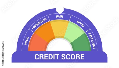 Credit score or rating concept in flat vector illustration Scale changing credit information from poor to good, excellent Payment history data meter Loan history meter or scale creditworthiness report