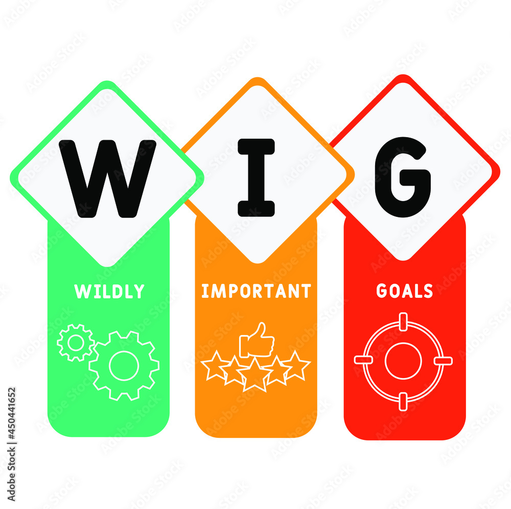 WIG - Wildly Important Goals acronym. business concept background. vector illustration concept with keywords and icons. lettering illustration with icons for web banner, flyer, landing WIG - Wildly Important Goals acronym. business concept background. vector illustration concept with keywords and icons. lettering illustration with icons for web banner, flyer, landing