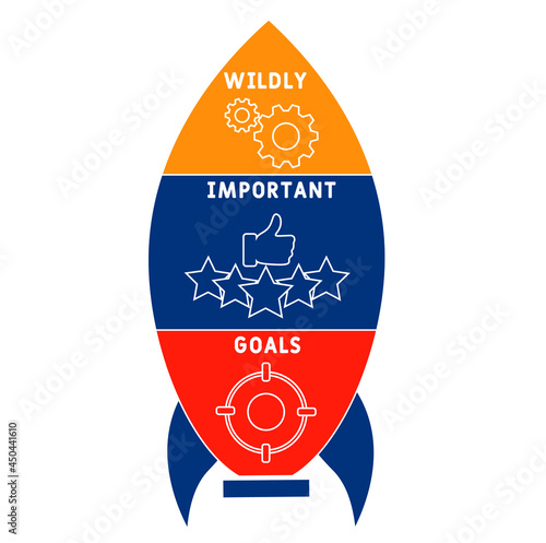 WIG - Wildly Important Goals acronym. business concept background.  vector illustration concept with keywords and icons. lettering illustration with icons for web banner, flyer, landing 
