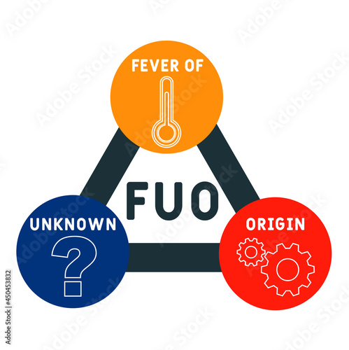 FUO - Fever of Unknown Origin acronym. medical concept background.  vector illustration concept with keywords and icons. lettering illustration with icons for web banner, flyer, landing  photo