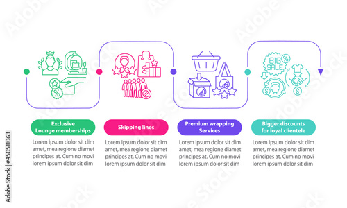 Loyalty program perks vector infographic template. Benefits presentation outline design elements. Data visualization with 4 steps. Process timeline info chart. Workflow layout with line icons