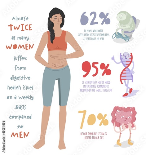 Digestive system is important. Vertical poster. Editable vector illustration