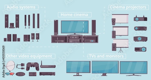 Home Electronic Flat Flowchart