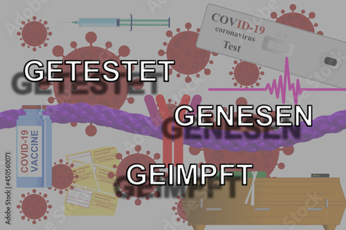 Getestet genesen geimpft