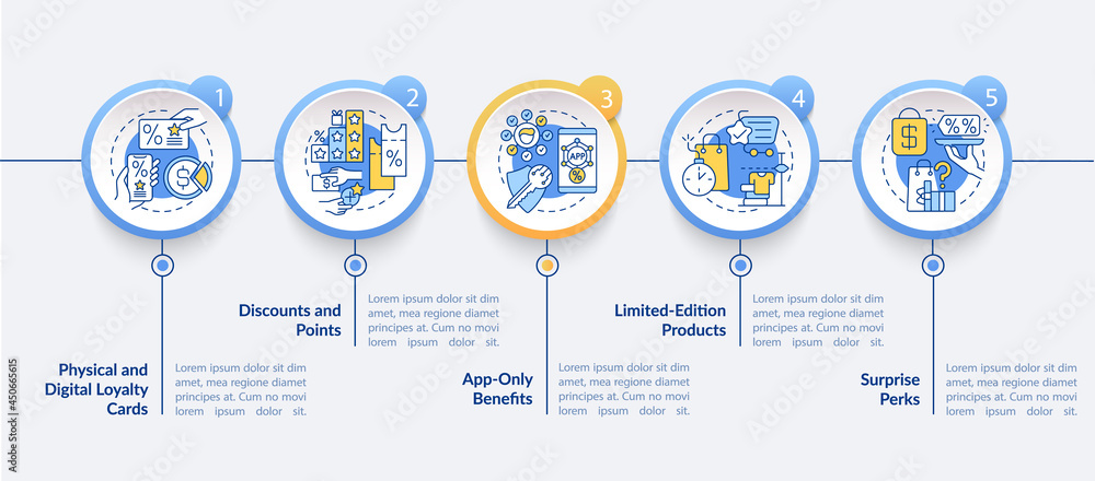 Groceries loyalty program ideas vector infographic template. Presentation outline design elements. Data visualization with 5 steps. Process timeline info chart. Workflow layout with line icons