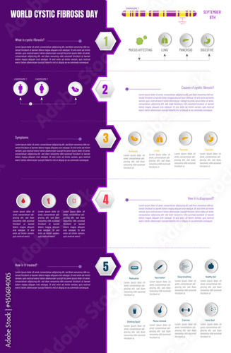 Cystic Fibrosis Infographic
What it is, causes, symptoms, diagnosis and treatment of cystic fibrosis with icons of newborn, lungs, pancreas, digestive, medication, vaccination, deep breathing, diet