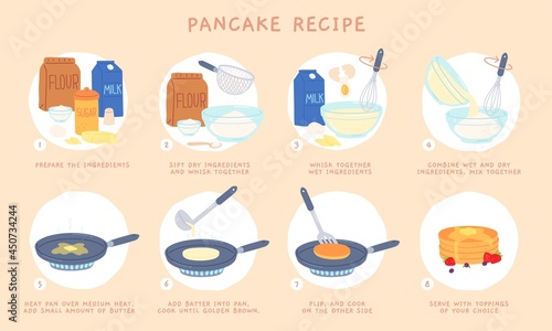 Flat recipe steps of baking pancakes for breakfast. Mixing ingredient, making batter and cooking on pan. Pancake dessert vector infographic photo
