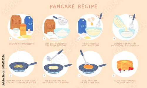 Flat recipe steps of baking pancakes for breakfast. Mixing ingredient, making batter and cooking on pan. Pancake dessert vector infographic