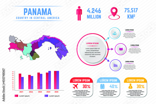 Colorful Panama Map Infographic Template