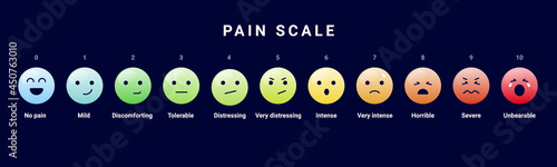 Pain measurement graphics on dark background - Scale with illustration of faces showing degrees of pain. Vector illustration.