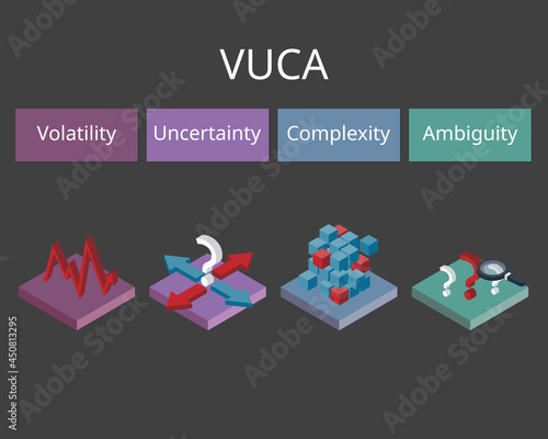 VUCA world stands for volatility, uncertainty, complexity and ambiguity which is the leadership theory