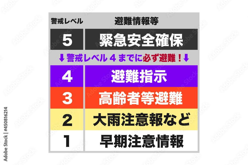 2021年5月から施行された避難の警戒レベル 2021年5月から施行された避難の警戒レベル
