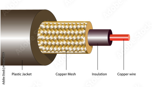 diagram of Coaxial cable