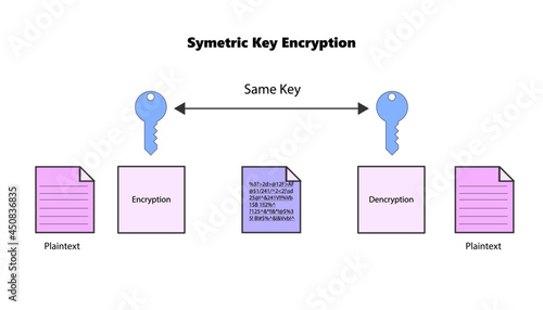 symmetric and asymmetric key encryption photo