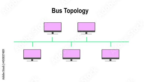 Different types of network topologies