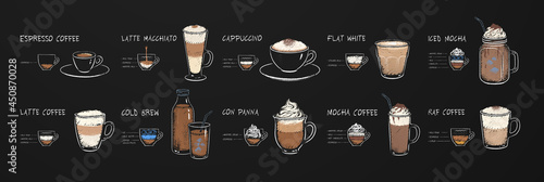 Obraz na płótnie Collection of chalk drawn coffee recipes