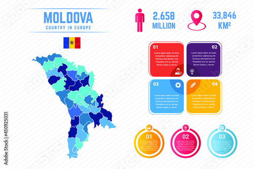 Colorful Moldova Map Infographic Template