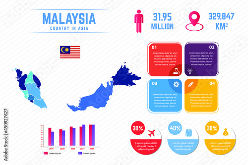 Colorful Malaysia Map Infographic Template