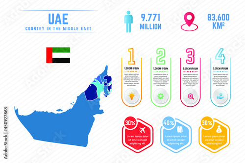 Colorful United Arab Emirates Map Infographic Template