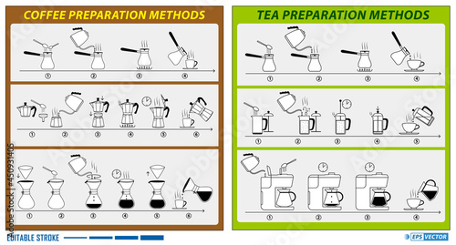 set of brewing tea and coffee instruction flat style or tea and coffee preparing hot beverage or making brew process icon. editable stroke, eps vector
