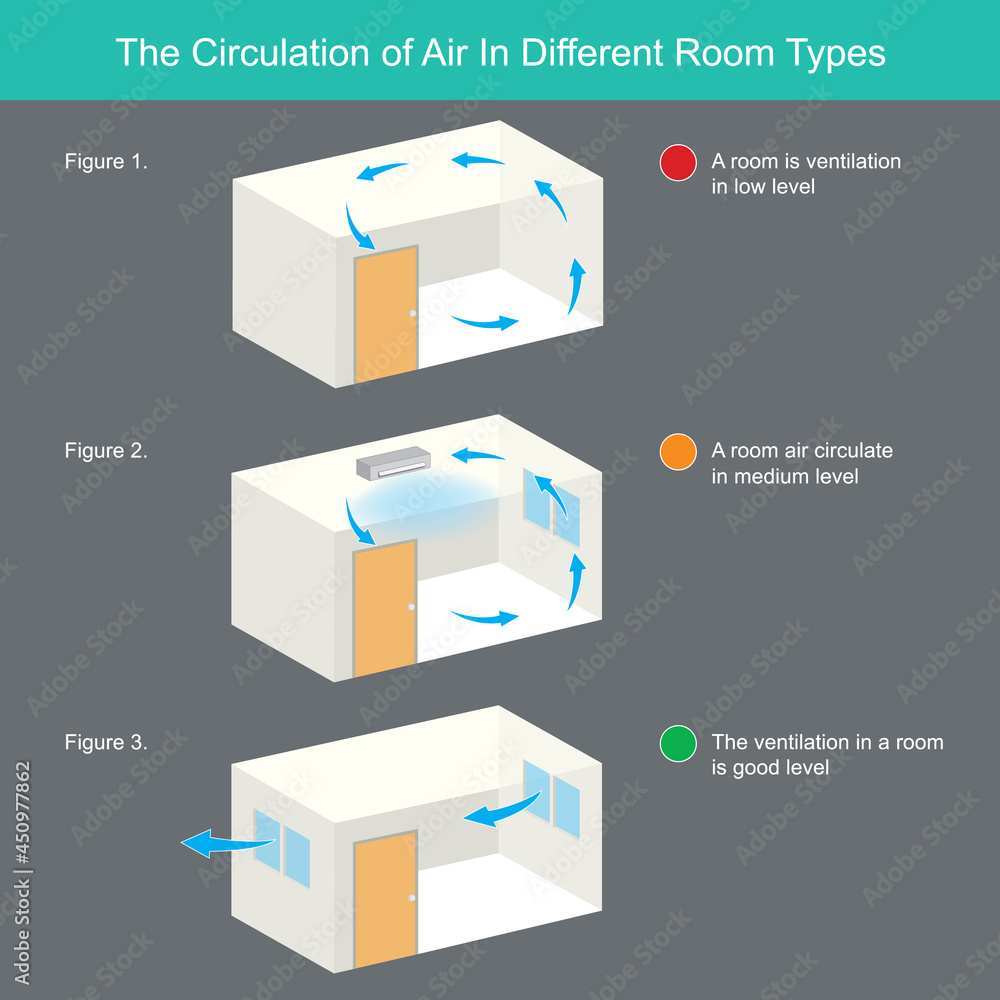 The circulation of air in different room types. Illustration explain