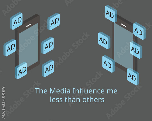 The Third-Person Effect or Web Third-person effect which predicts that people tend to perceive that mass media messages have a greater effect on others than on themselves