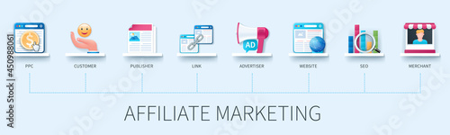 Affiliate marketing banner with icons. PPC, customers, publisher, link, advertiser, website, SEO, merchant icons. Referral program, business partnership concept. Web vector infographic in 3D style
