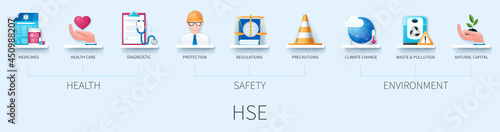 HSE banner with icons. Medicines, health care, medical diagnostic, protection, regulations, climate change, waste and pollution, natural capital icons. Health Safety Environment concept