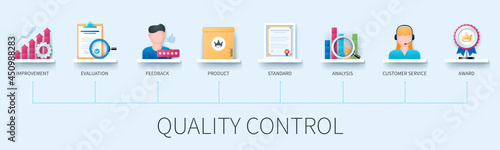 Quality control banner with icons. Improvement, evaluation, feedback, product, standard, analysis, customer service, award icons. Business and social media marketing concept. Web vector infographic 
