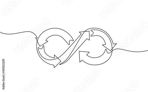 Single continuous line art devops agile concept. Infinity symbol team workflow programming project management. Design one stroke sketch outline drawing  illustration art