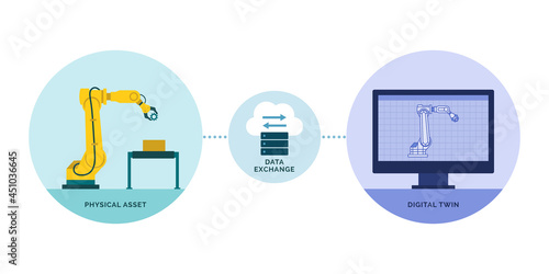 Physical asset and digital twin
