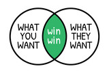 Win-win situation. Marketing and strategy concept